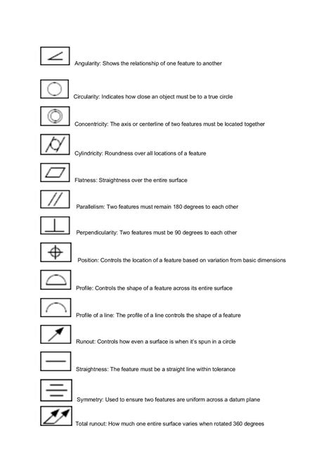 cnc machine drawing symbols|basic blueprint symbols chart.